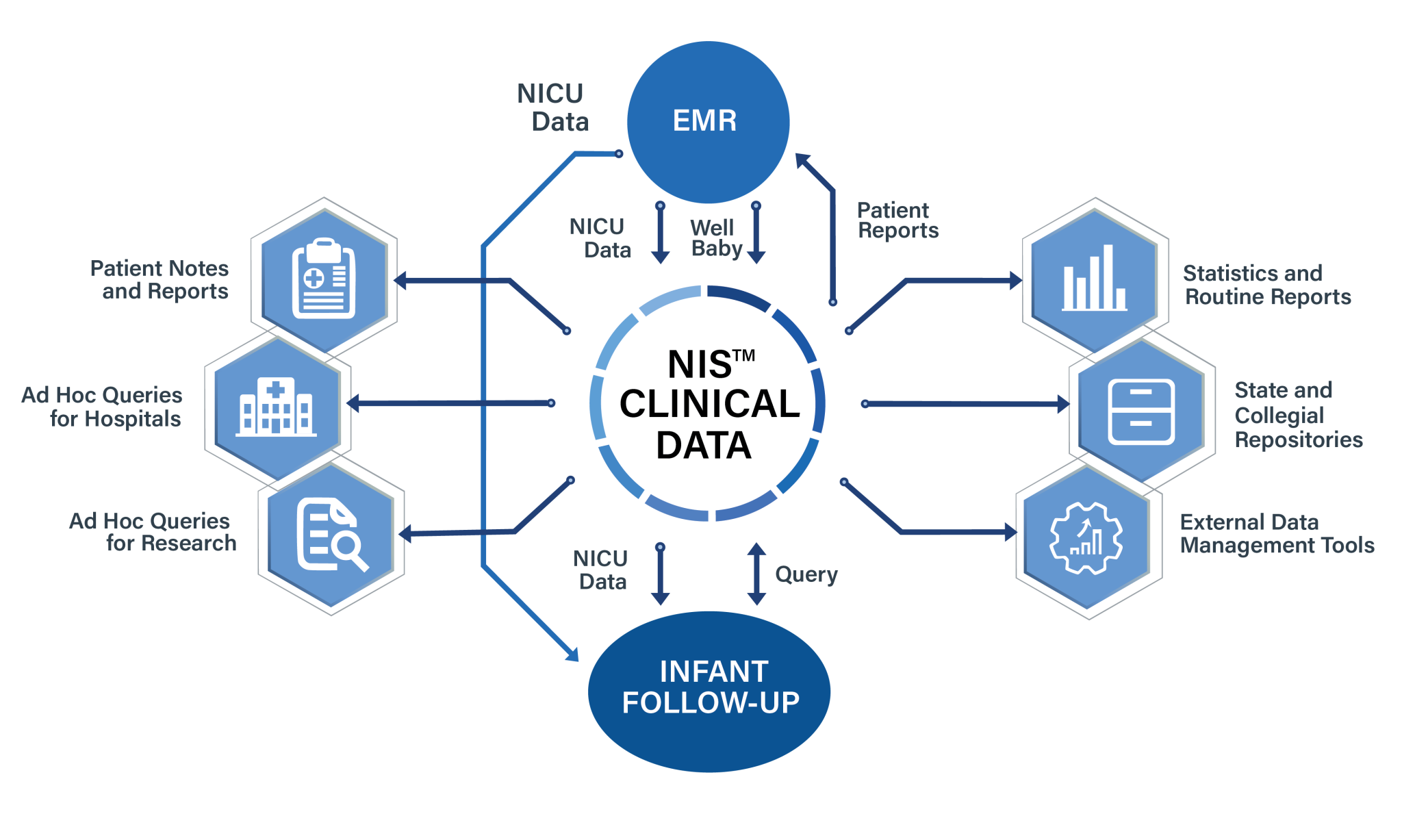 Medical Data Module Medical Data Systems (MDS) - Medical Data Systems - MDS